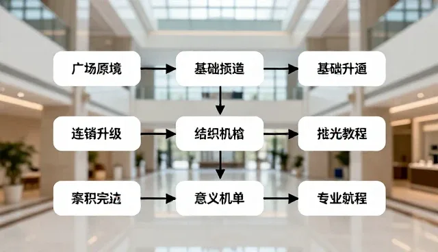 会场管理流程优化建议与实施要点
